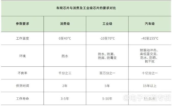 国产车规MCU要上车，今年是关键窗口期