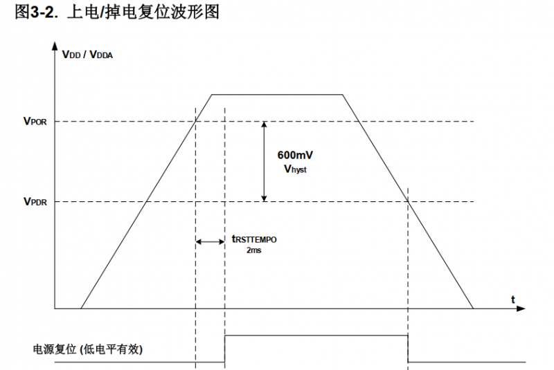 MCU为什么上电不启动 