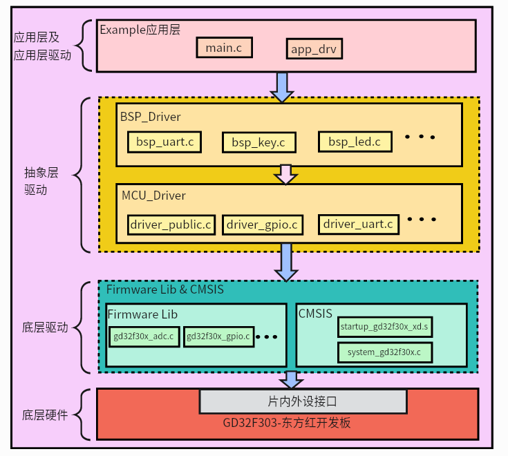 聚沃科技SDK使用指南