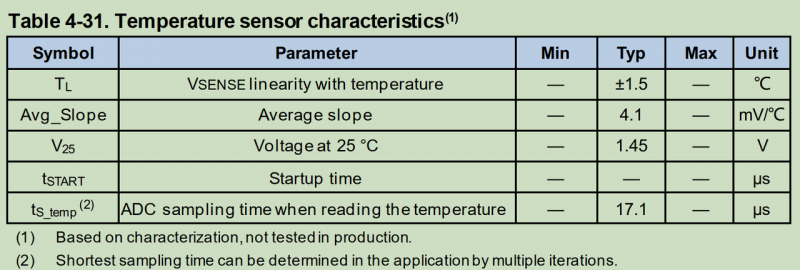 GD32 MCU内部温度传感器如何使用，以及适合哪种应用场景？ 